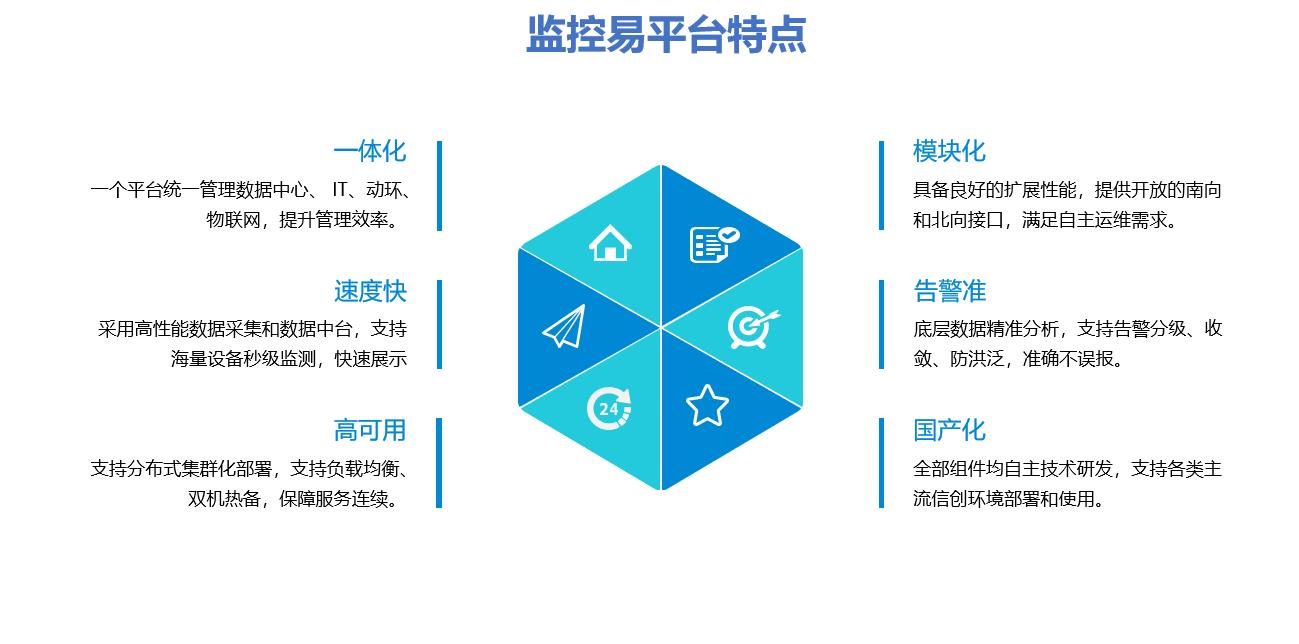 監(jiān)控易平臺(tái)特點(diǎn).jpg
